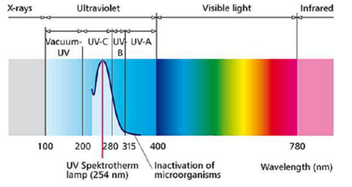 紫外線滅菌.png 紫外線滅菌.png